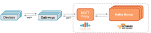 MQTT_Proxy_Confluent_Cloud