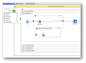 TIBCO Business Works 6 for Creating MicroServices