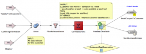 iBPMS_Step_2_Stream_Processing