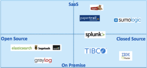 Log_Management_Alternatives