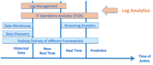 Log_Management_ITOA_and_BigData