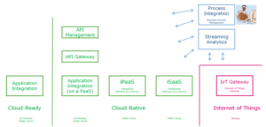 2016_Hybrid_Integration_Architecture