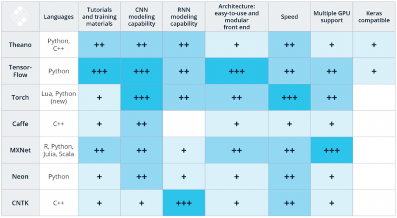 Visual Analytics + Open Source Deep Learning Frameworks - Kai Waehner