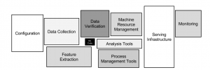 Hidden Technical Debt in Machine Learning Systems