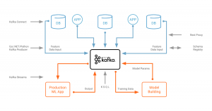 Apache Kafka + Python + Jupyter + Machine Learning / Deep Learning