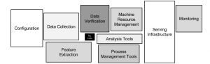 Hidden Technical Debt in Machine Learning Systems