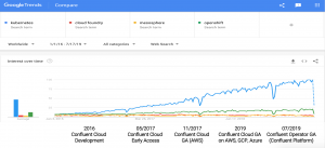 Confluent Experience for Kafka on Kubernetes