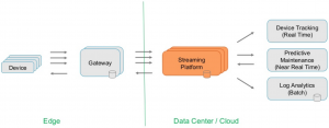 IoT Integration Streaming Platform using Apache Kafka, Connect, MQTT, OPC-UA, PLC4X