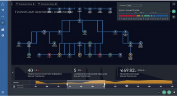 Apache Kafka and Machine Learning for Real Time Supply Chain Optimization in IIoT