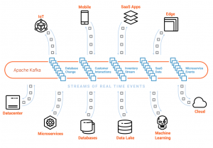 Global-scale Real-time Persistent Storage Stream Processing