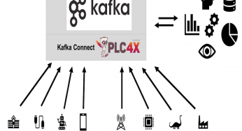 Apache Kafka, KSQL and Apache PLC4X for IIoT Data Integration and Processing