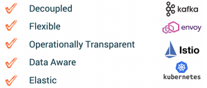 Key Requirements for Microservices Solved with Kafka Kubernetes Envoy Istio