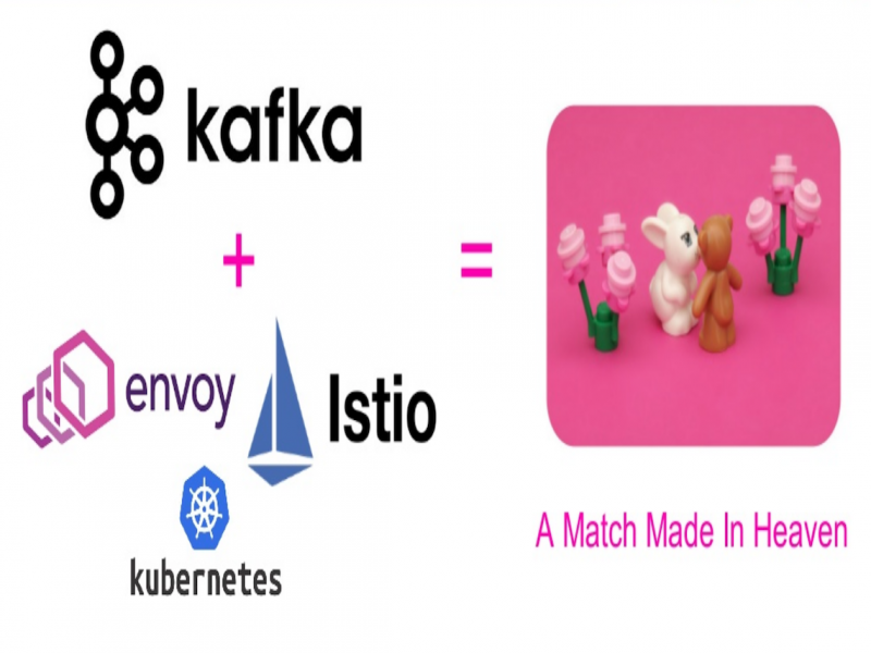 Service Mesh Kafka Kubernetes Istio