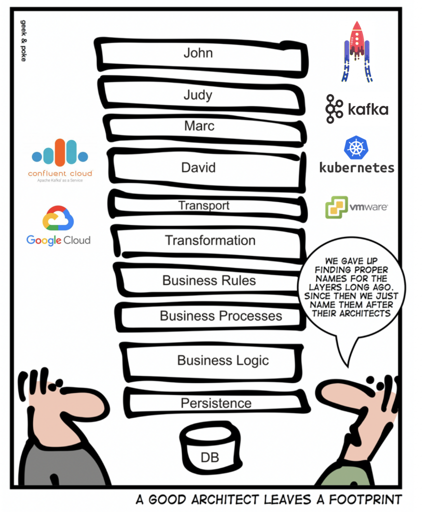 Abstraction Level VMware Cloud Kubernetes Confluent Kafka KSQL