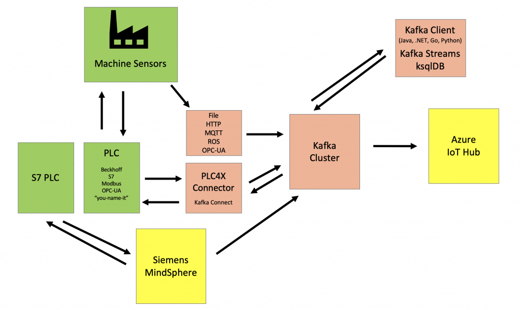 Maxim Healthcare Organizational Chart