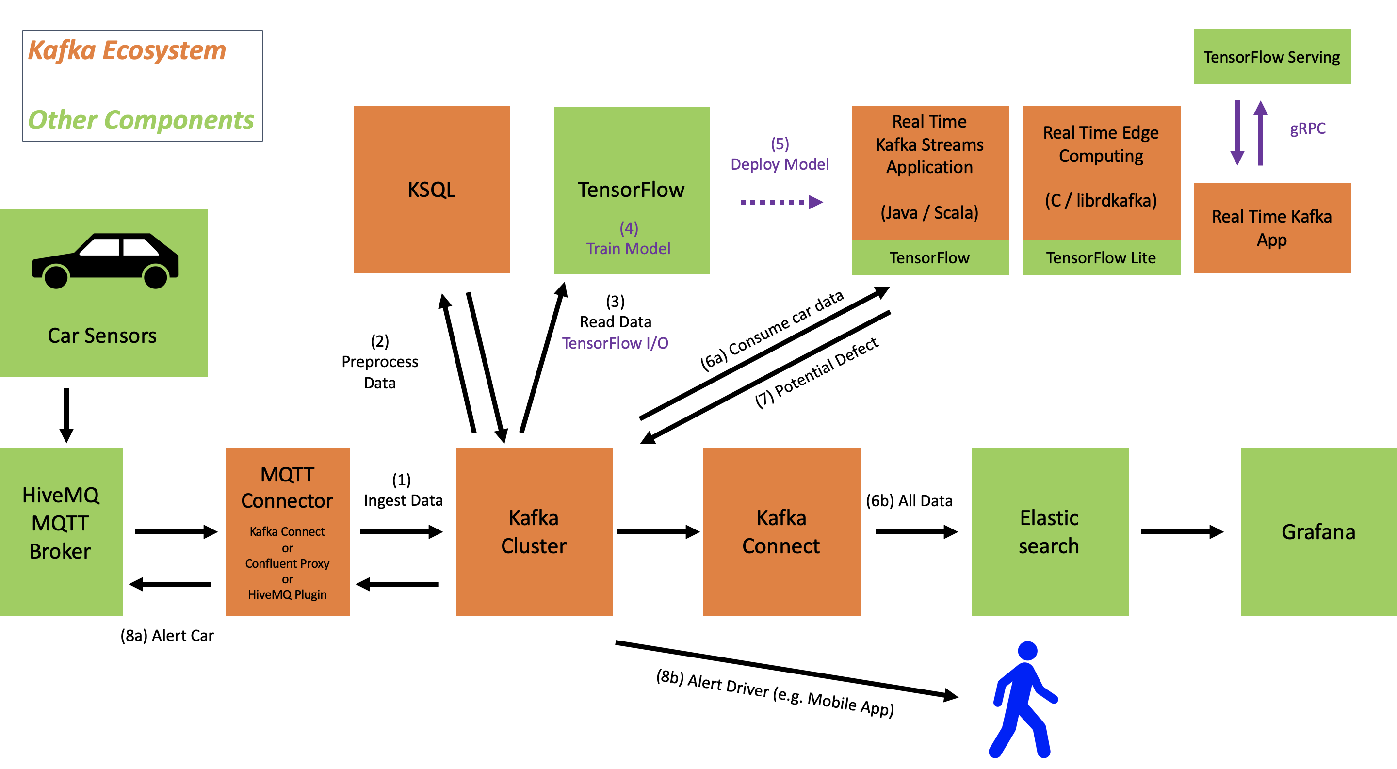 iot elasty iot elasty