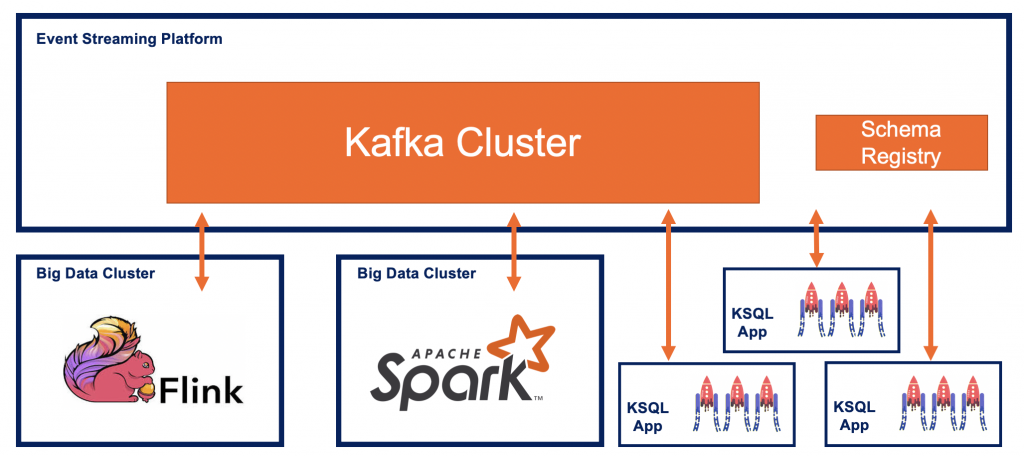 Flash Charts Spark Publishing