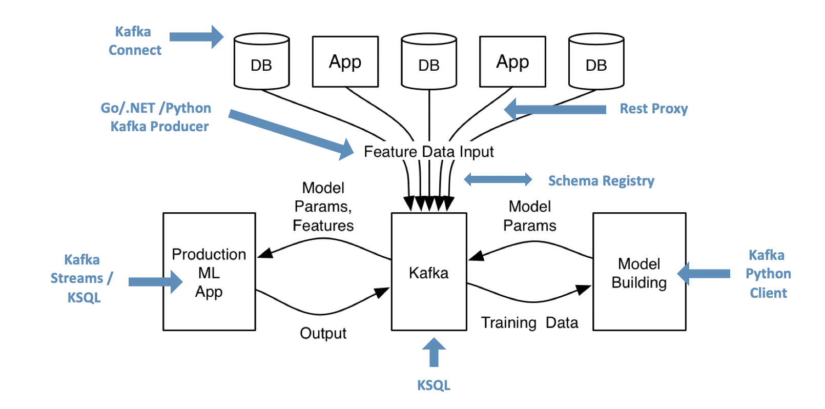 Kafka linux. Kafka схема работы. Apache Kafka схема. Kafka шина. Архитектура Kafka.