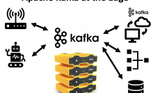 Apache Kafka at the Edge for IoT Use Cases