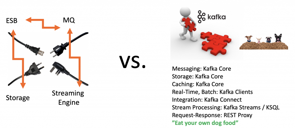 Kafka vs. ESB ETL Nifi - Eat your own Dog Food