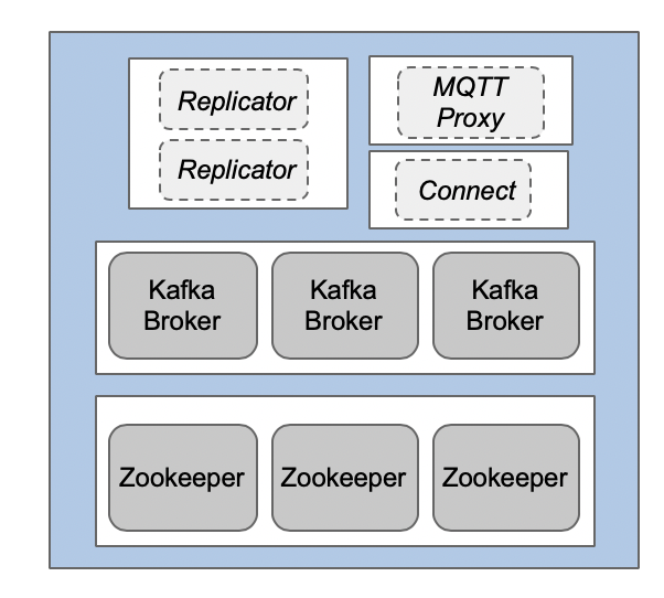 Resilient Kafka Configuration at the Edge