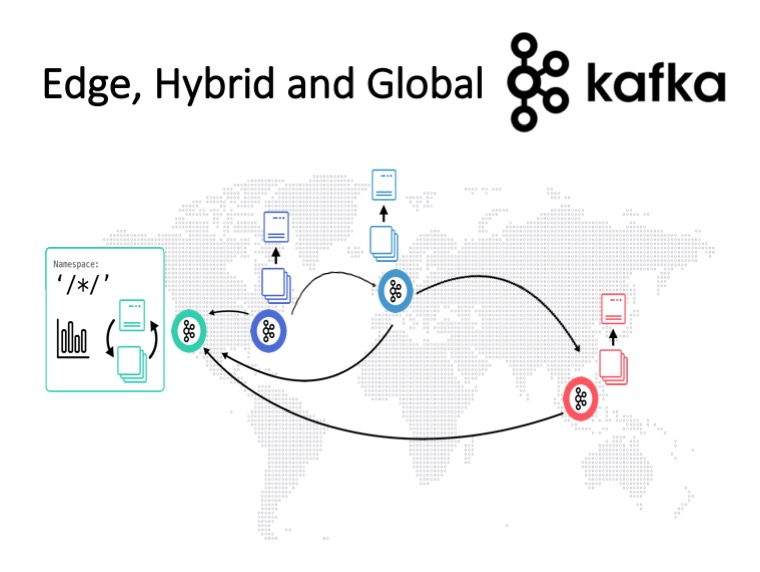 Edge Hybrid and Global Apache Kafka Architectures