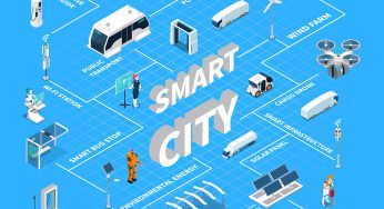 Smart City with an Event Streaming Platform like Apache Kafka
