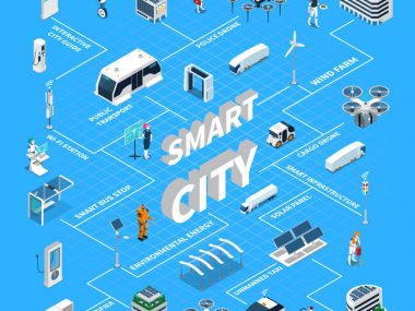Smart City - Event Streaming with Apache Kafka