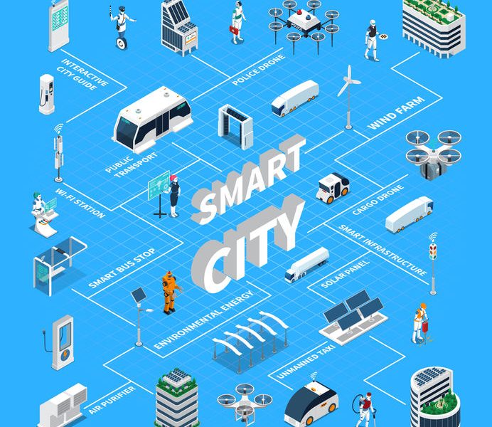 Smart City - Event Streaming with Apache Kafka