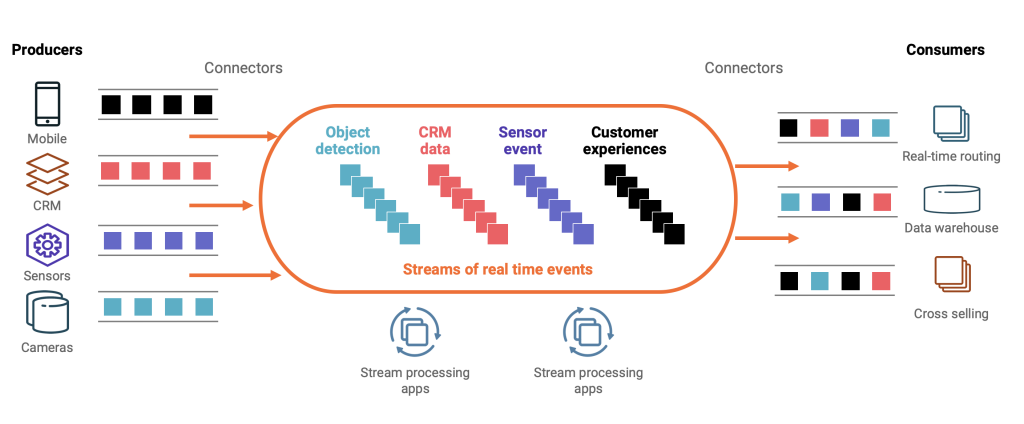 Data Streaming: Benefits, Examples, and Use Cases