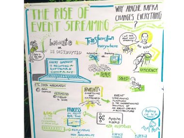 The Rise of Event Streaming with Apache Kafka