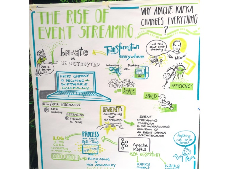 The Rise of Event Streaming with Apache Kafka