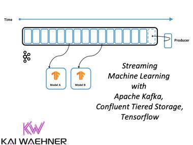 streaming machine learning with apache kafka confluent tiered storage and tensorflow