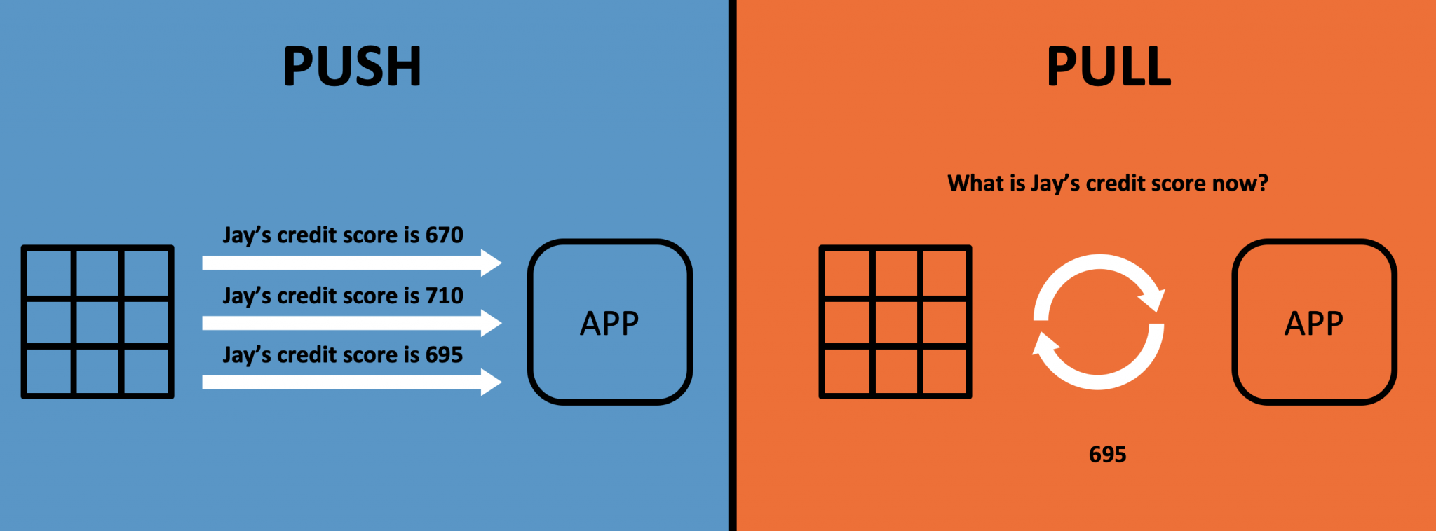 Org apache kafka common. Кафка апач. apache kafka logo. apache kafka теория. push pull модель kafka rabbit.