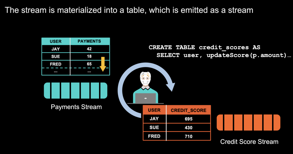 Apache Kafka Stateful Client Microservice Applications Stream Table