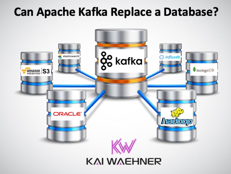 Can Apache Kafka Replace a Database like Oracle Hadoop NoSQL MongoDB Elastic MySQL et al