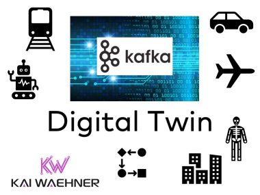 Kafka as Event Streaming Platform for a Digital Twin and Digital Thread