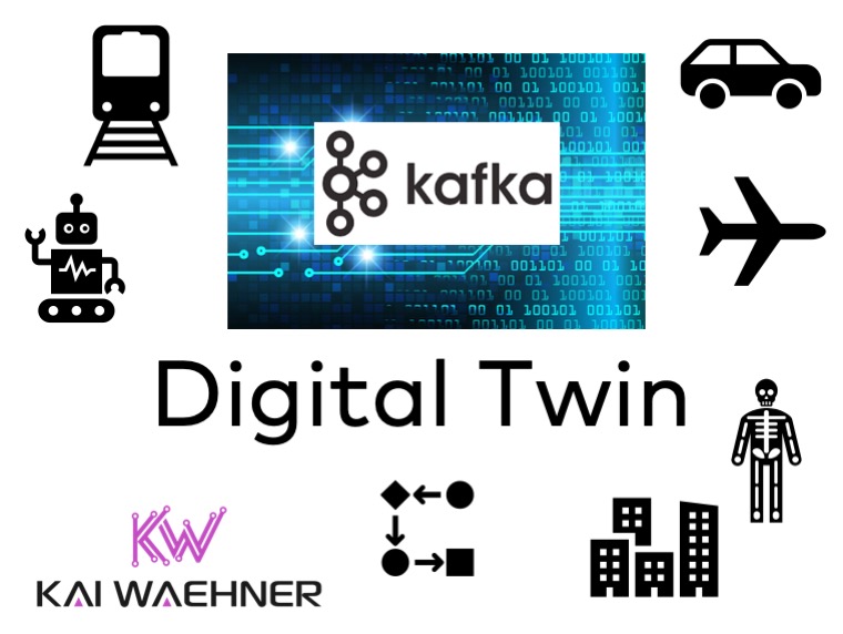 Kafka as Event Streaming Platform for a Digital Twin and Digital Thread