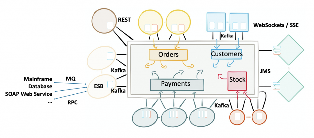 Integration between Kafka and Legacy Middleware