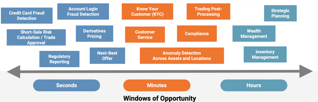 Machine Learning to Improve Traditional and to Build New Use Cases in the Finance Industry