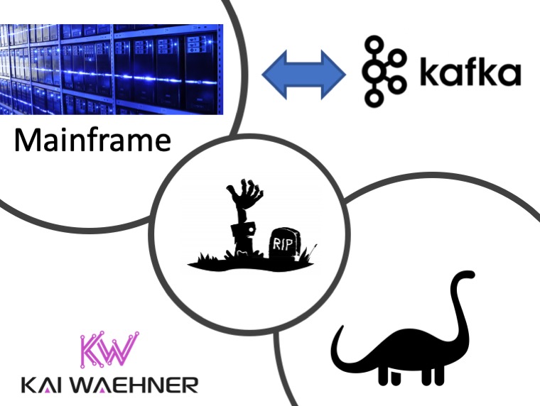 Mainframe Offloading and Replacement with Apache Kafka and CDC
