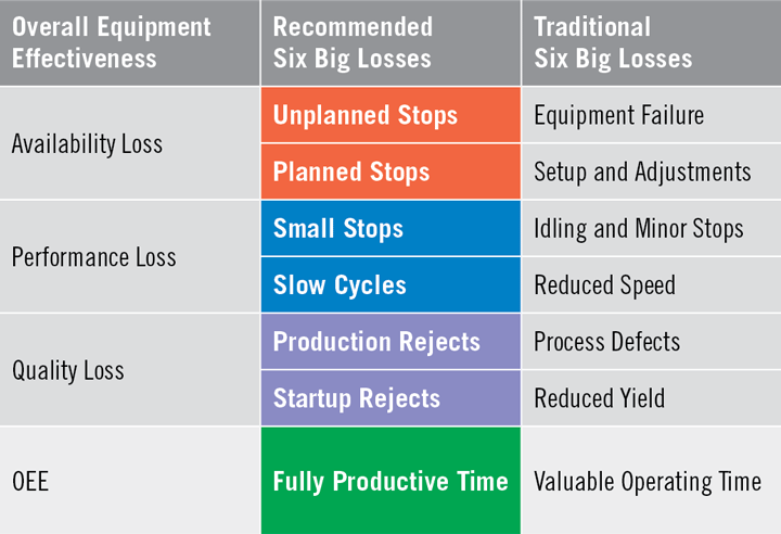 OEE - Six Big Losses