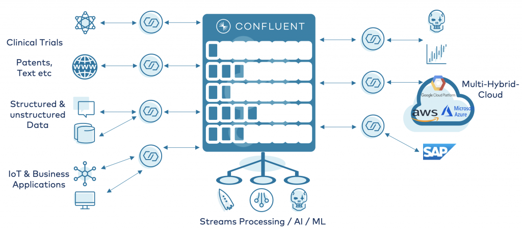 Event Streaming Platform for Pharma Healthcare Life Sciences