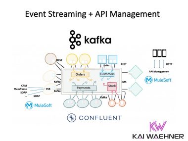 Event Streaming and API Management Gateway Kafka Confluent Mulesoft