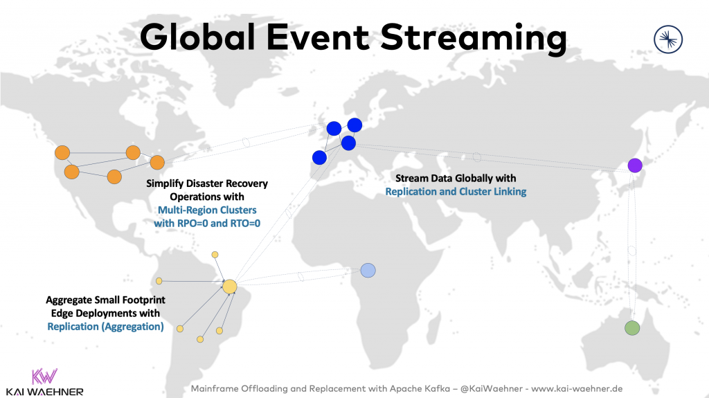 Global Event Streaming with Apache Kafka Confluent Multi Region Clusters Replication and Confluent Cloud