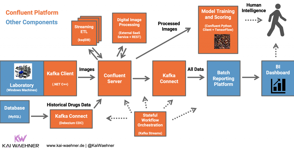 Kafka, ksqlDB and TensorFlow for Drug Discovery in Real Time at Scale