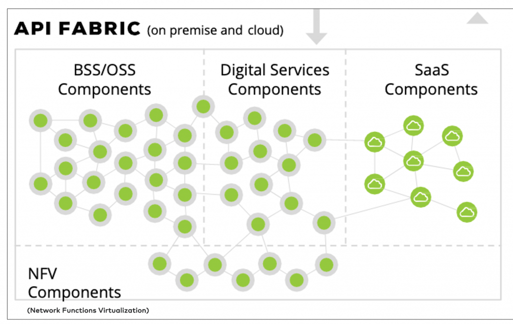 Domain Driven Design (DDD) with Kafka in the Telco Industry