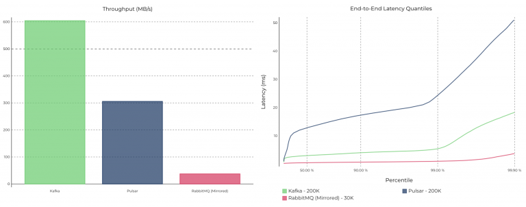 Pulsar vs Kafka - Comparison and Myths Explored - Kai Waehner