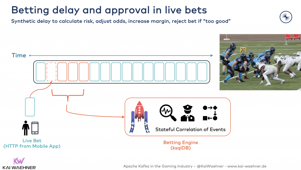 Betting delay and approval in live bets using streaming analytics