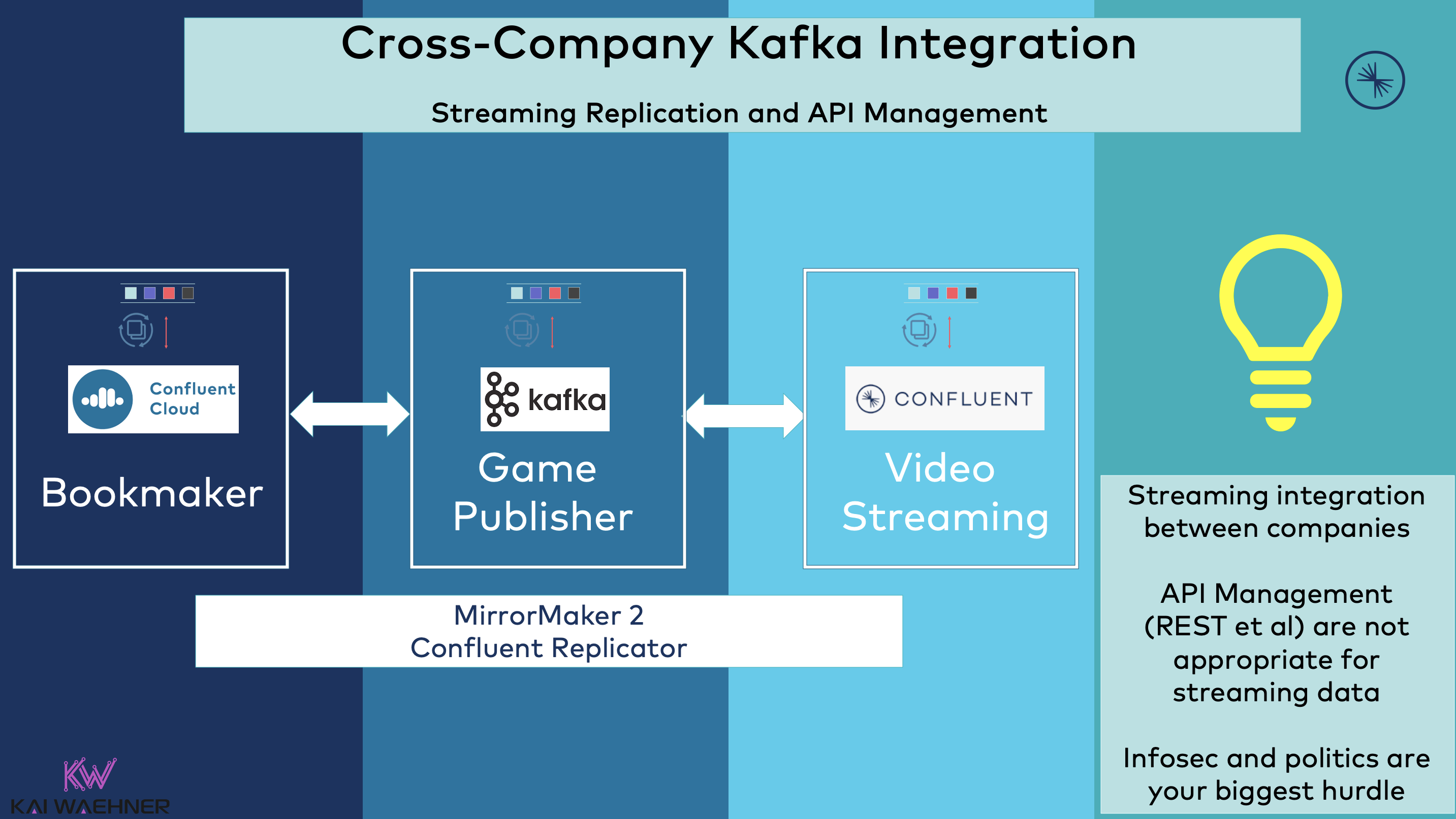 Kafka replication. Репликация Kafka. Кафка интеграция. Kafka rest proxy. Кафка Replication Factor.
